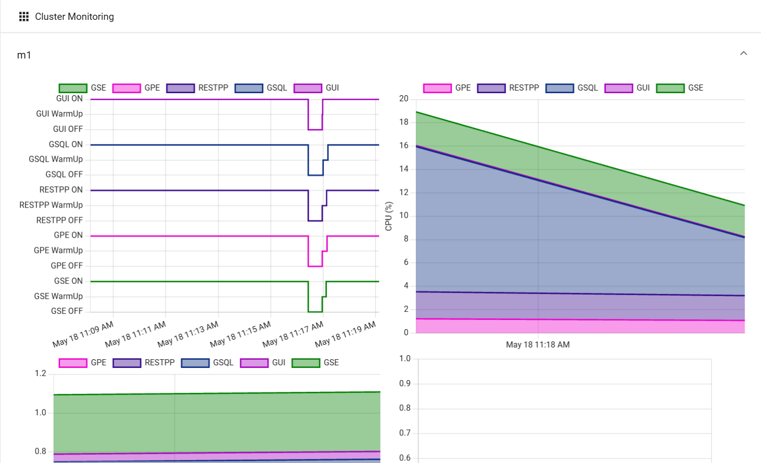 cluster monitoring new