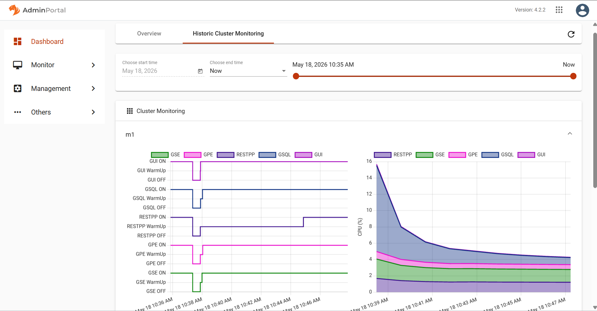 historic cluster monitoring new