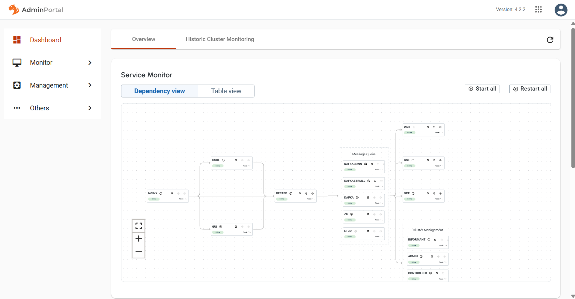 overview dependency view new