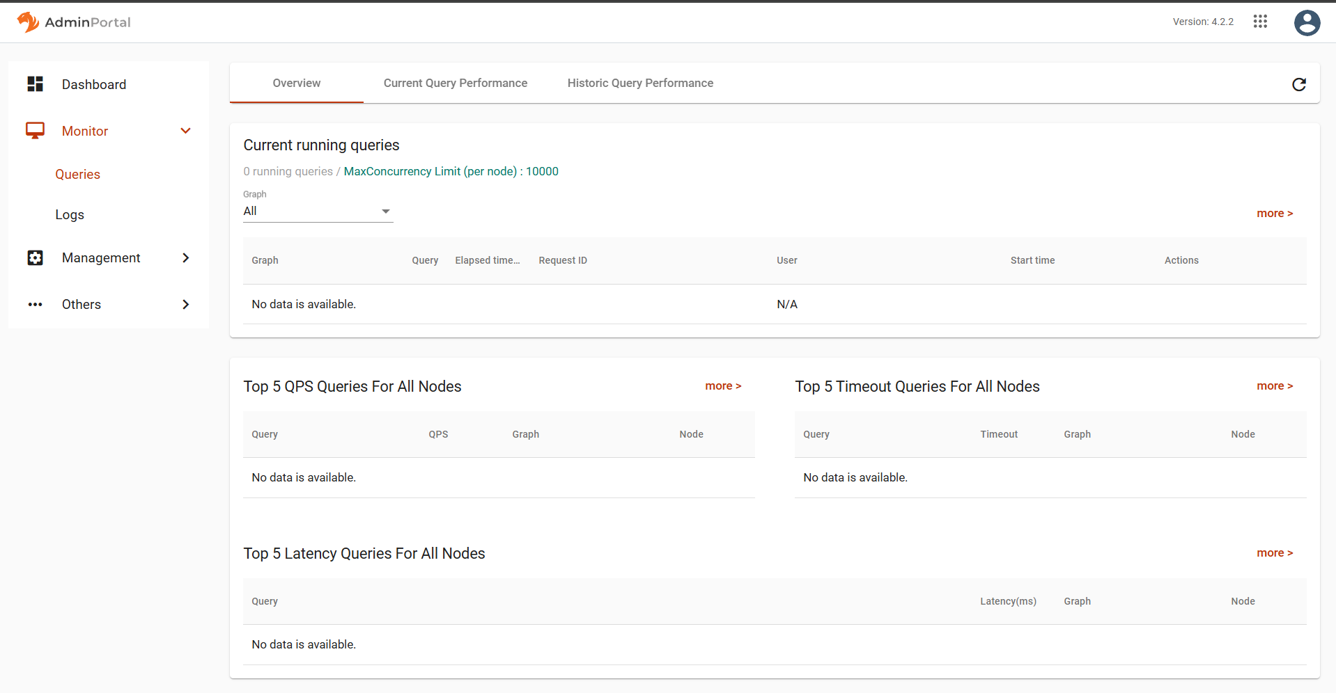 query monitoring overview new