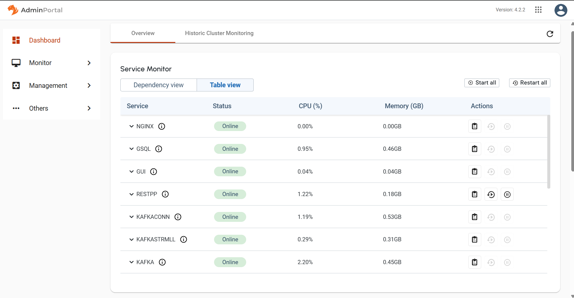 service monitor table view new