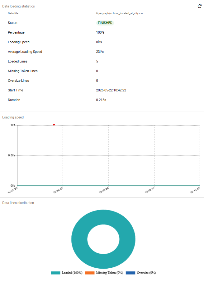data stat