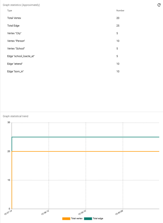 graph stat