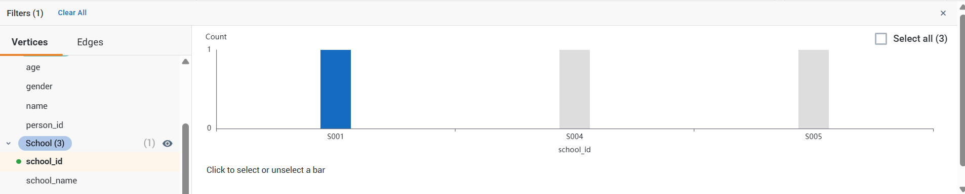 graph 2