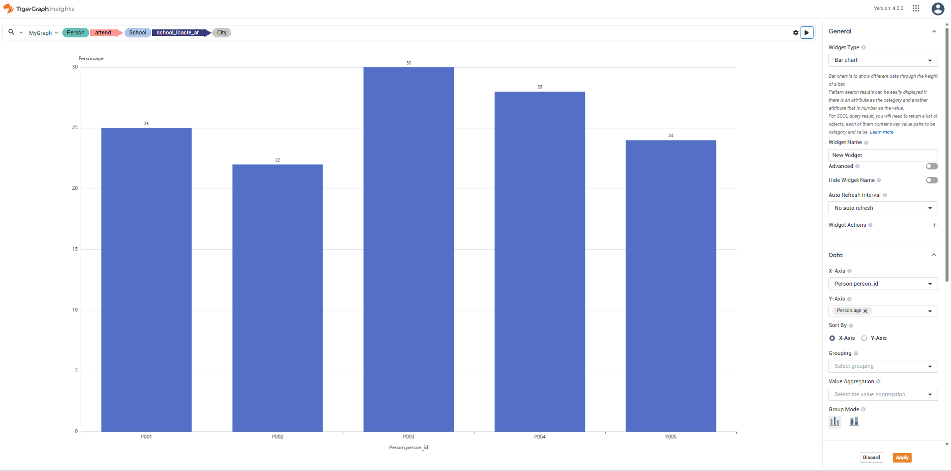 bar chart