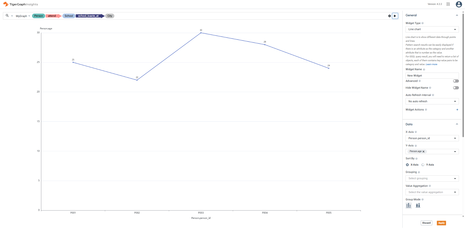 line chart