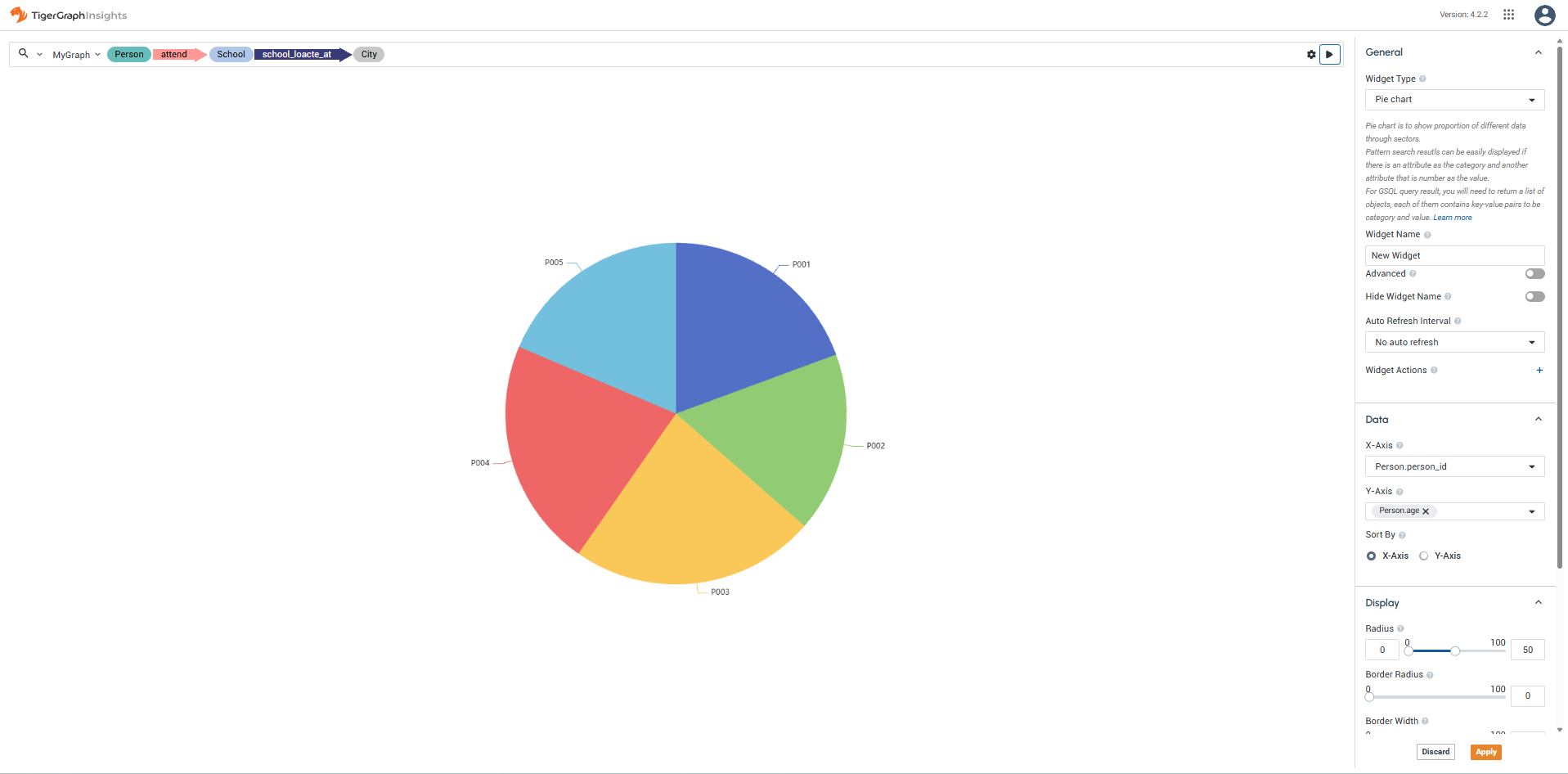 pie chart