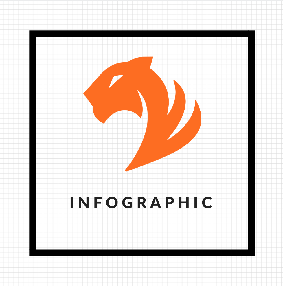 TigerGraph Infographic