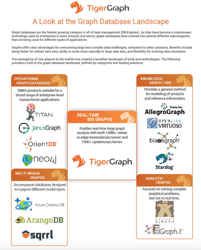 TigerGraph Graph Database 