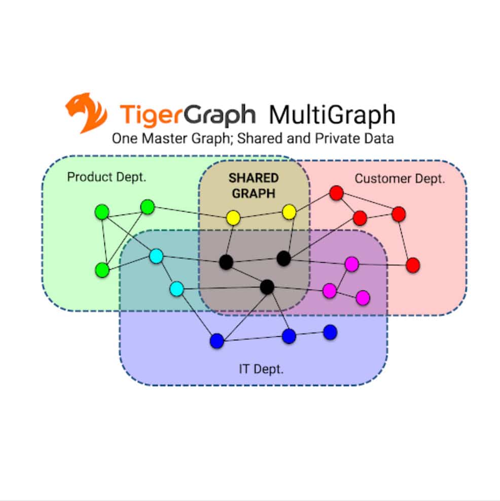 Read more about the article Introducing TigerGraph 2.0