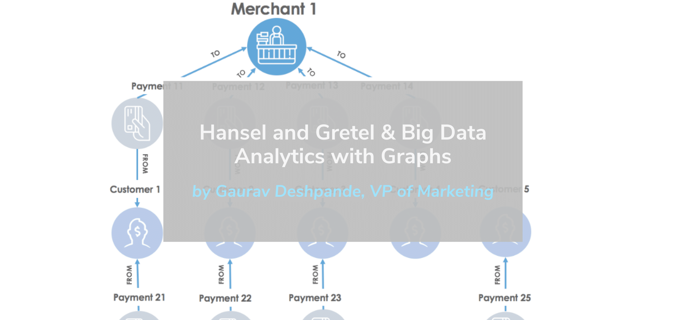 Read more about the article Hansel and Gretel & Big Data Analytics with Graphs