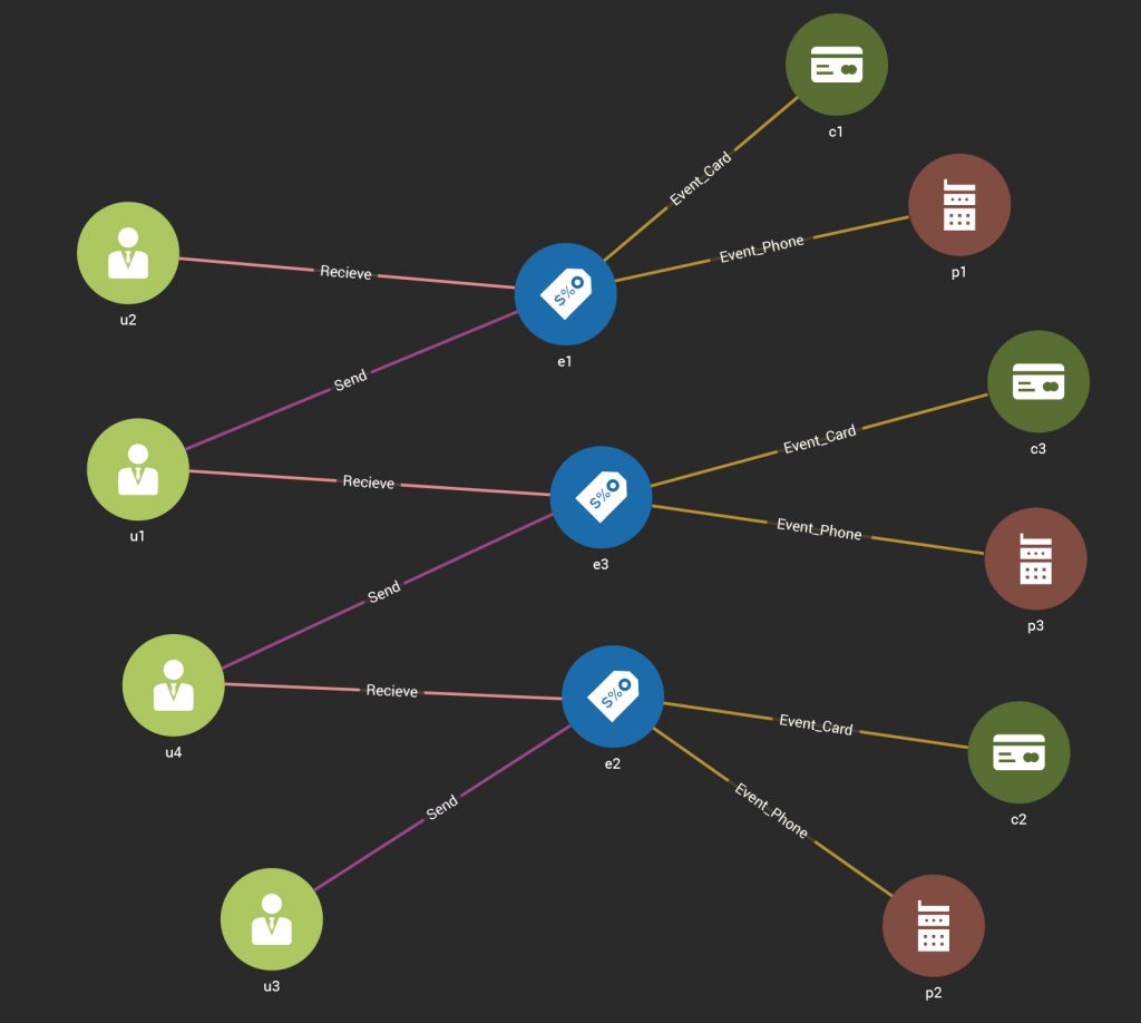 transaction update graph details