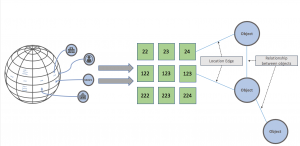 leveraging geospatial tigergraph