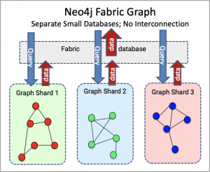 neo4j fabric architecture