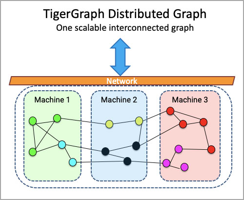 Read more about the article Neo4j 4.0 Fabric – A Look Behind the Curtain