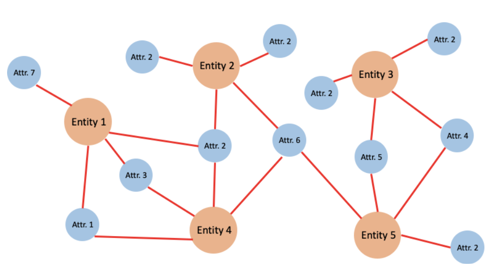 Flat entity ДБ. Entity meaning. 4 Состояния entity. Спонсор entity. Энтити тундра