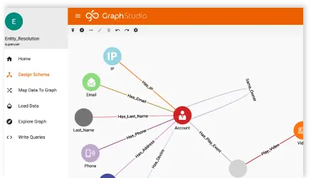Screenshot of a graph database interface showcasing a central Account node linked to various nodes like Email, Phone, and Last_Name. The left panel features menu options such as Design Schema and Write Queries.