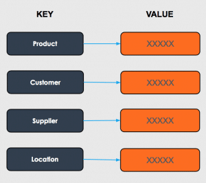 Key-Value Database