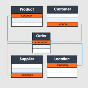 Relational Database