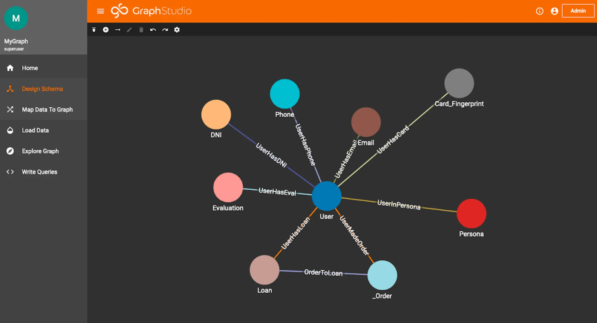 Screenshot of GraphStudio interface showing a network diagram. Central blue node labeled User connected to eight nodes: DNI, Phone, Evaluation, Loan, Email, OrderToClean, Card_Fingerprint, and Persona. Lines indicate relationships between nodes.
