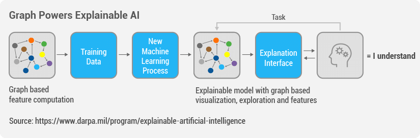 Improve Explainable Artificial Intelligence