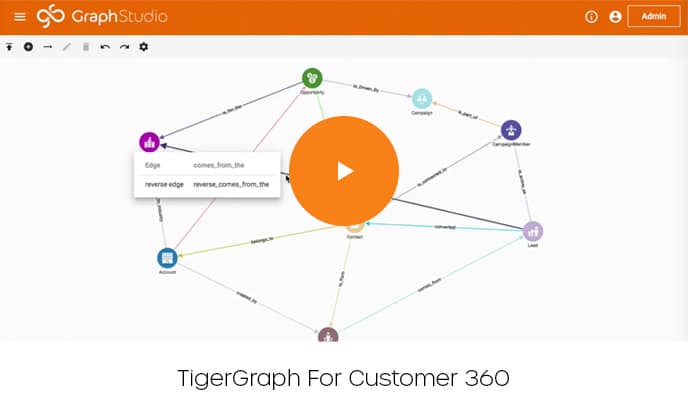 Home - TigerGraph