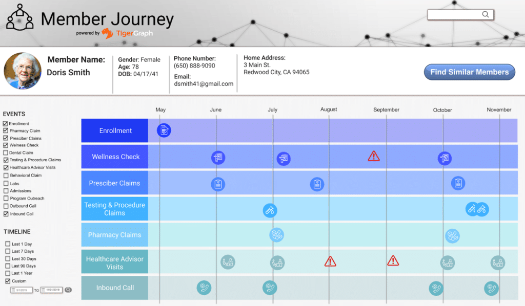 member journey