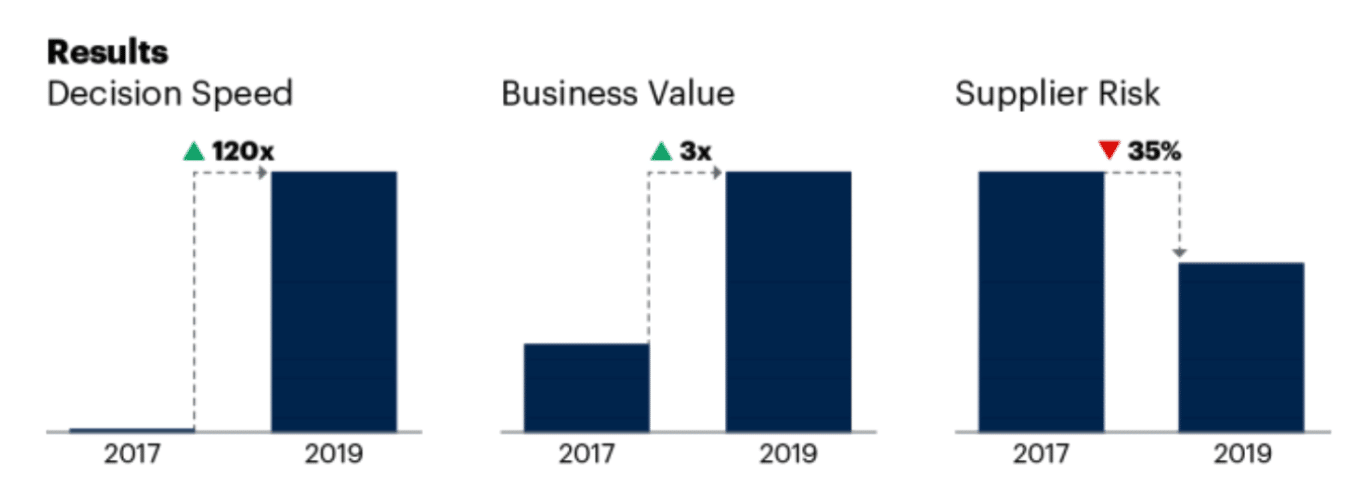 JLR Gartner Graph