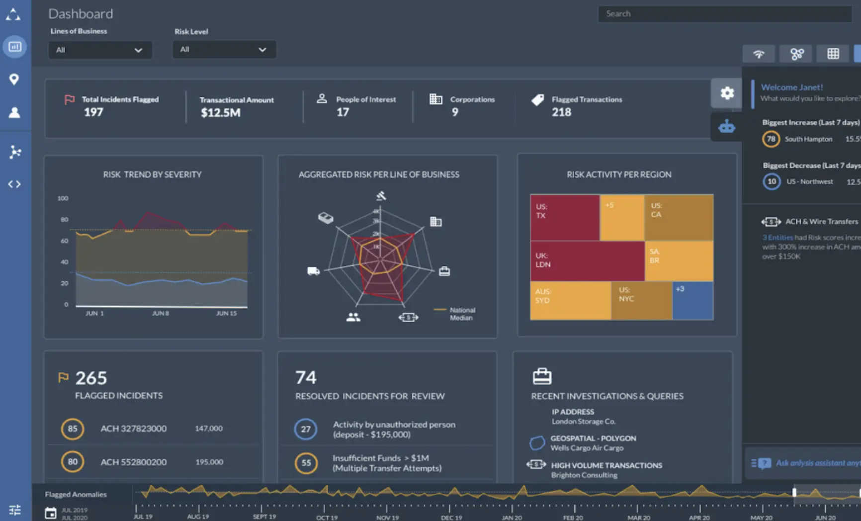 Dashboard for a major financial institution featuring data visualizations. Top section: financial stats and risk analysis. Middle section: graph of flagged incidents, radar chart, and risk by region heatmap. Bottom section: incident details and timeline. Dark theme with blue and orange accents.