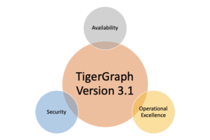 TigerGraph Version 3.1