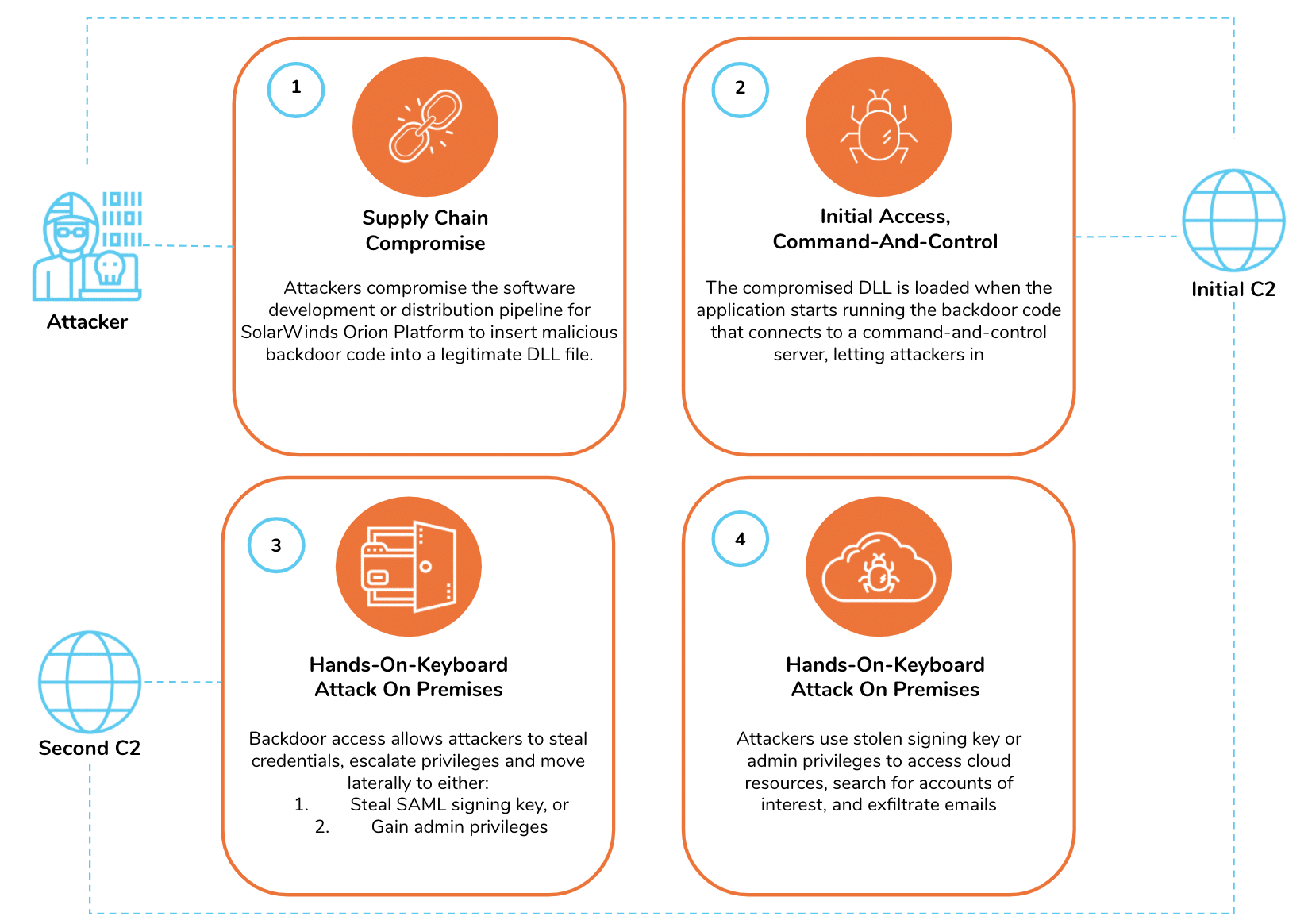 ThreatDKG - A Next Gen Graph AI for Cyber Security