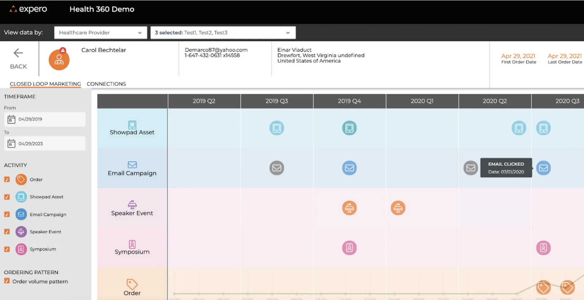 Dashboard displaying a timeline of healthcare marketing activities from Q2 2019 to Q2 2021. Activities include Showpad Asset, Email Campaign, Speaker Event, and Symposium. User contact info and region details are displayed at the top, enhanced with insights from a graph database.
