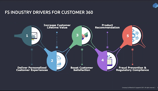 Customer 360 Recap Figure 1