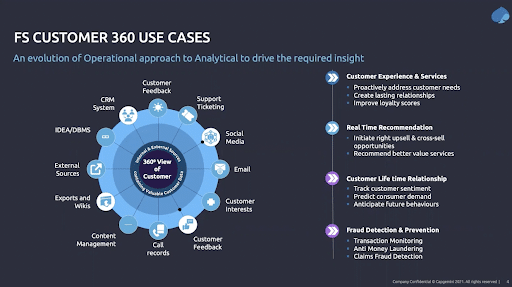 Customer 360 Recap Figure 2