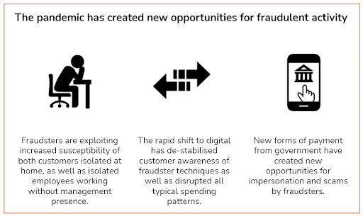 Telco Fraud Figure 2