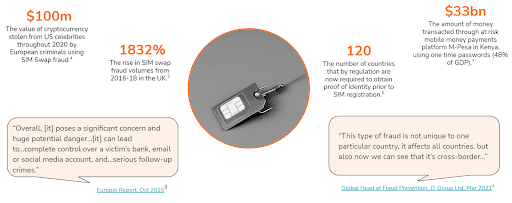 Telco Fraud Figure 3