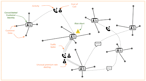 Telco Fraud Figure 5