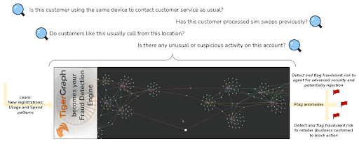 Telco Fraud Figure 6