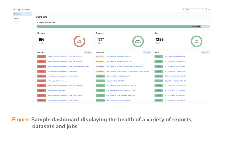 Customer Success Story