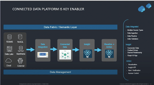 Graph Data Platform