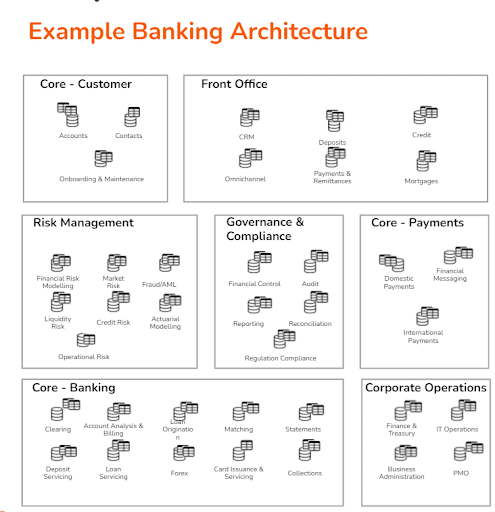 Example banking architecture
