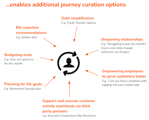 Journey curation options