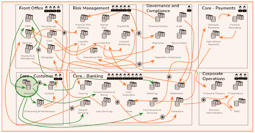 account migration error data map