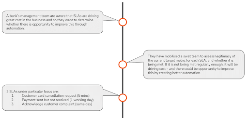 sla impact assessment scenario