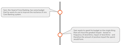 risk analysis scenario