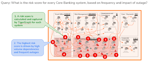 risk score banking query