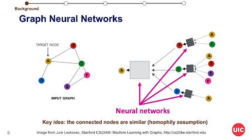 Anomaly detection hot sale neural network