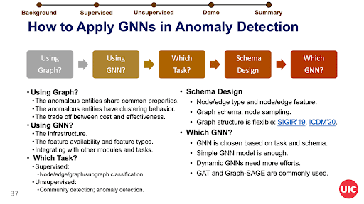 GNN to Graph OD