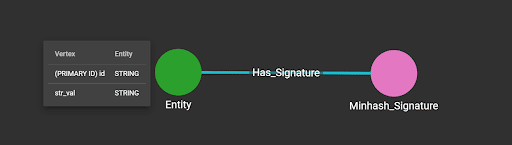 MinHash schema