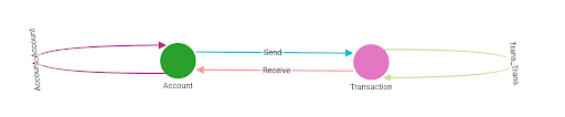 Simple Schema